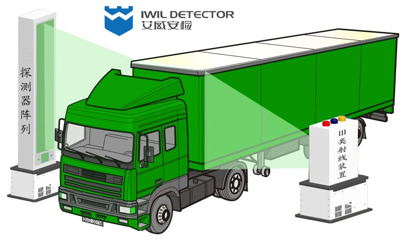 IWILDT™ AN-23002800高速公司绿通检查系统