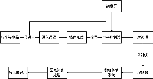 工作原理.jpg