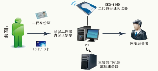 网吧行业.jpg