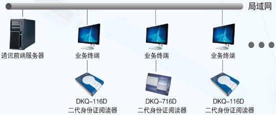 通讯行业.jpg