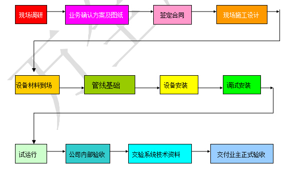 工程流程图.jpg