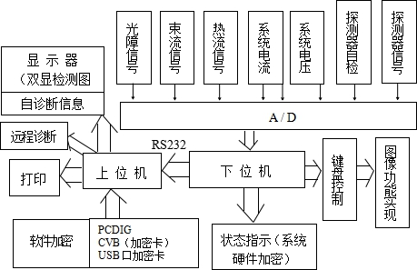 状态监测系统图.jpg