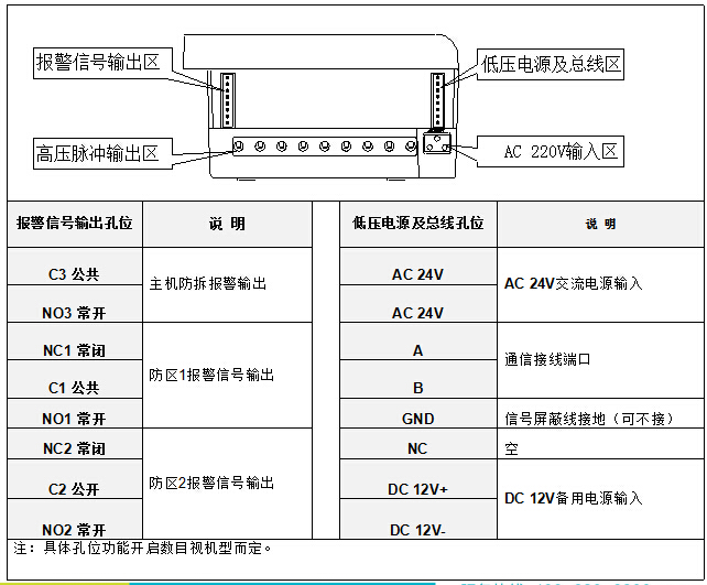 弱电区接线说明.jpg