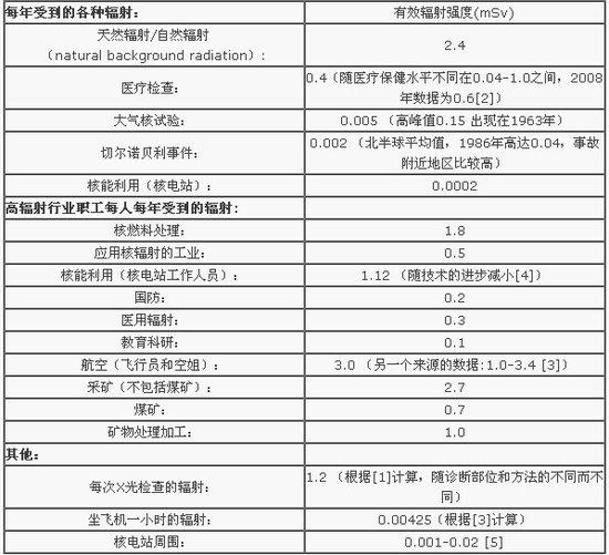 人体<a href=http://www.safechk.com target=_blank class=infotextkey>安检</a>机数据.jpg