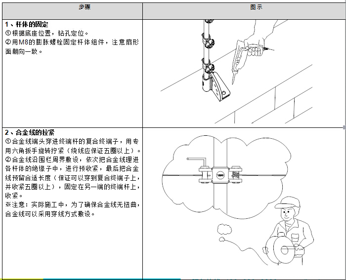 杆体安装.jpg