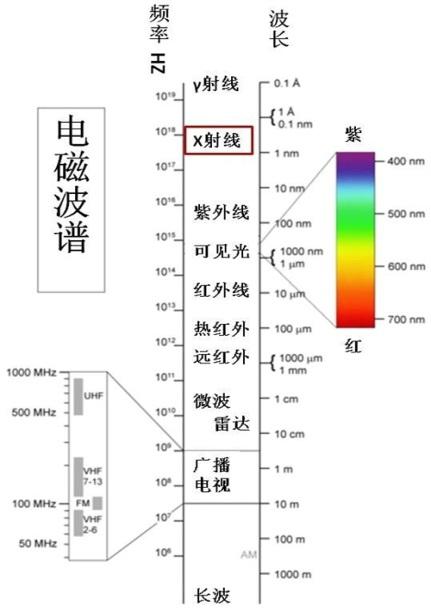 电磁波谱.jpg