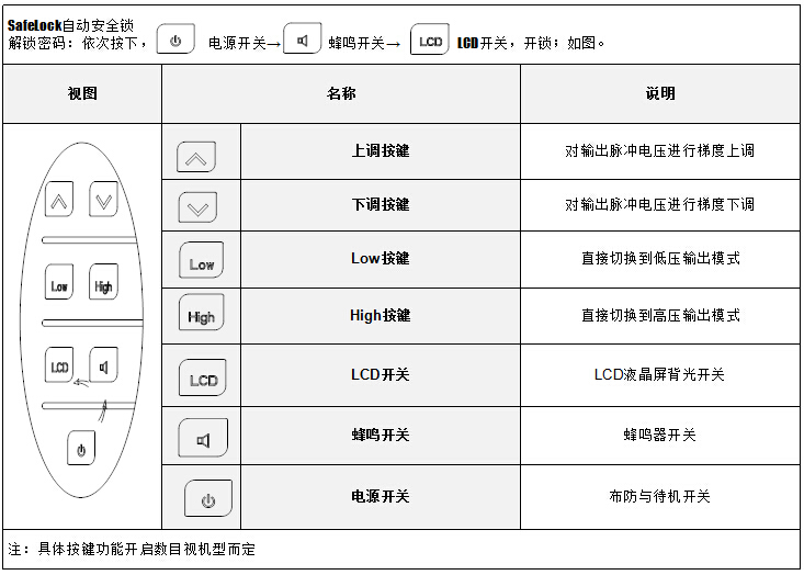 功能键说明.jpg