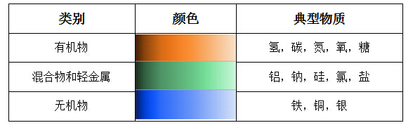 典型物质及颜色定义.jpg