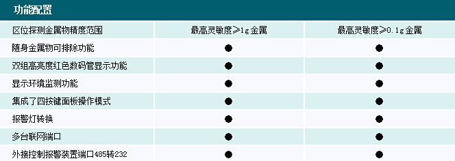 功能配置.jpg