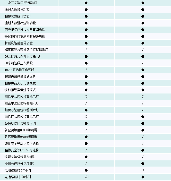 功能配置.jpg