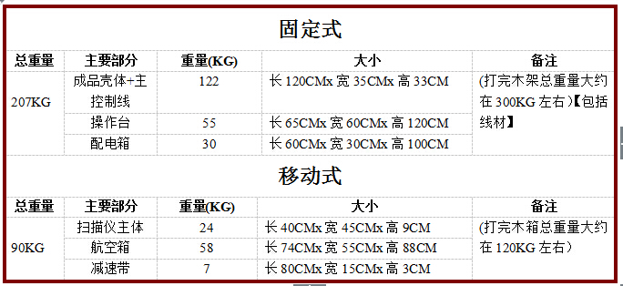 中安高科车底安全检查扫描系统