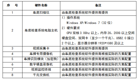 固定式车底<a href=http://www.safechk.com target=_blank class=infotextkey>安检</a>系统使用说明书