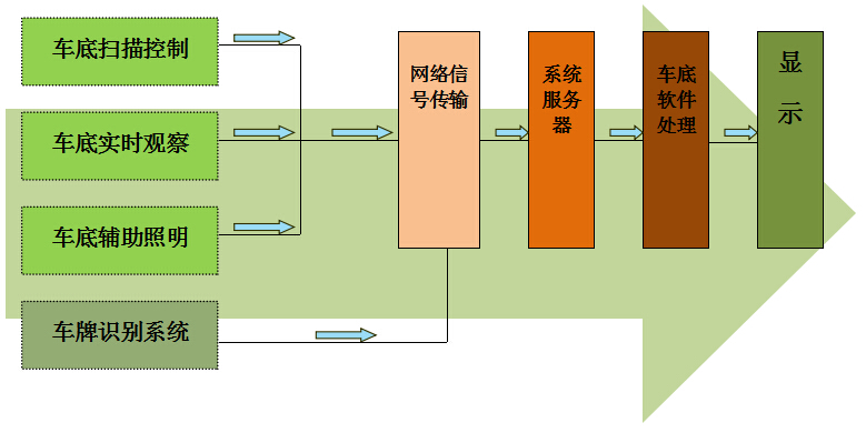 中安高科车底安全检查扫描系统