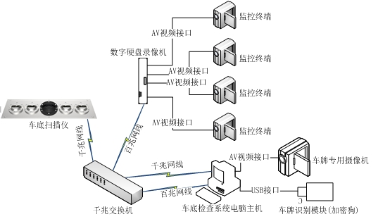 固定式车底<a href=http://www.safechk.com target=_blank class=infotextkey>安检</a>系统使用说明书