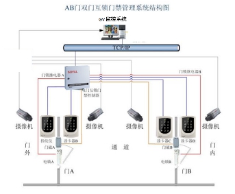 安防监控