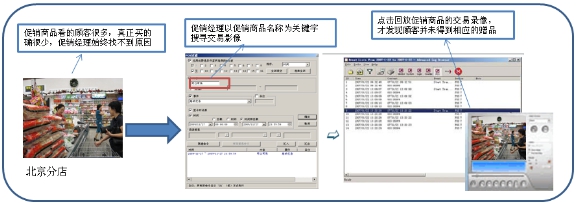 安防监控