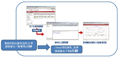安防监控