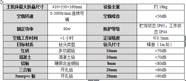 反恐反暴设备