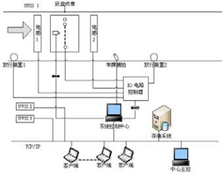 车底安全检查