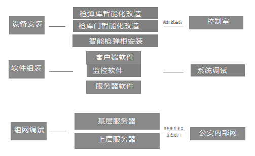 枪弹智能系统