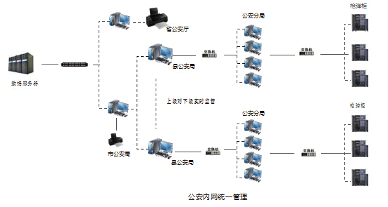 枪弹智能系统