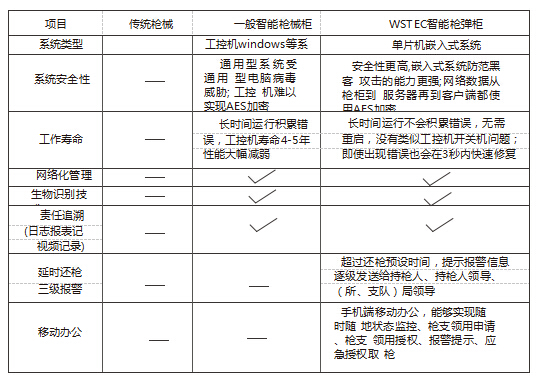 枪弹智能系统