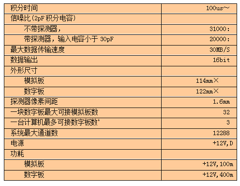 X射线数据采集