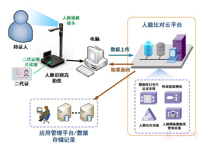 机场<a href=http://www.safechk.com target=_blank class=infotextkey>安检</a>