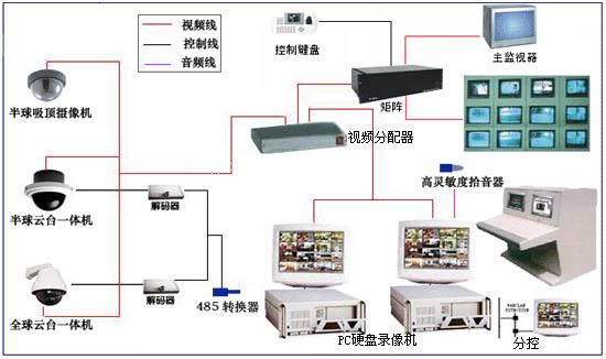 <a href=http://www.safechk.com target=_blank class=infotextkey>安检</a>