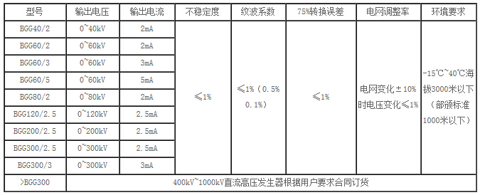 分压器