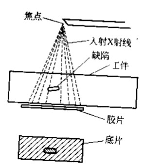 X射线