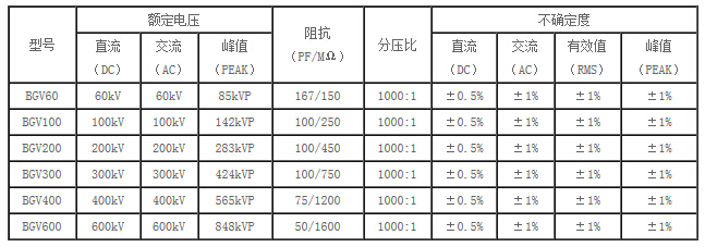 分压器