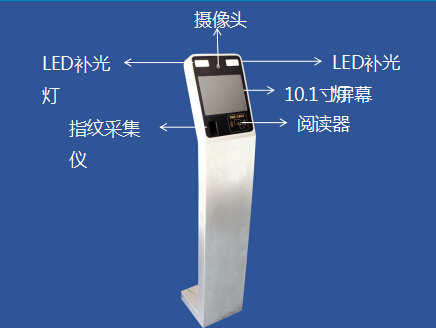 人证识别系统