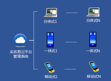 人证识别系统