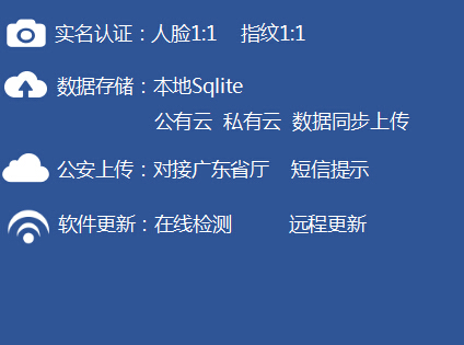 人证识别系统