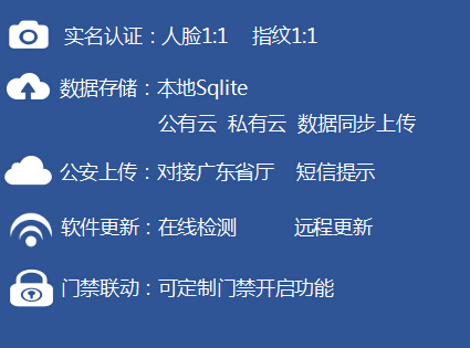人证识别系统