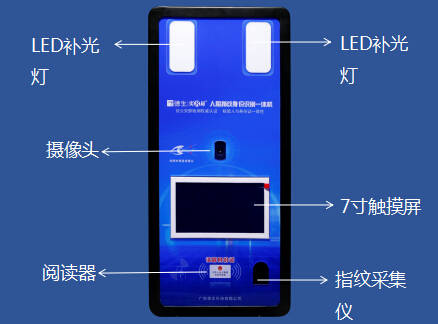 人证识别系统