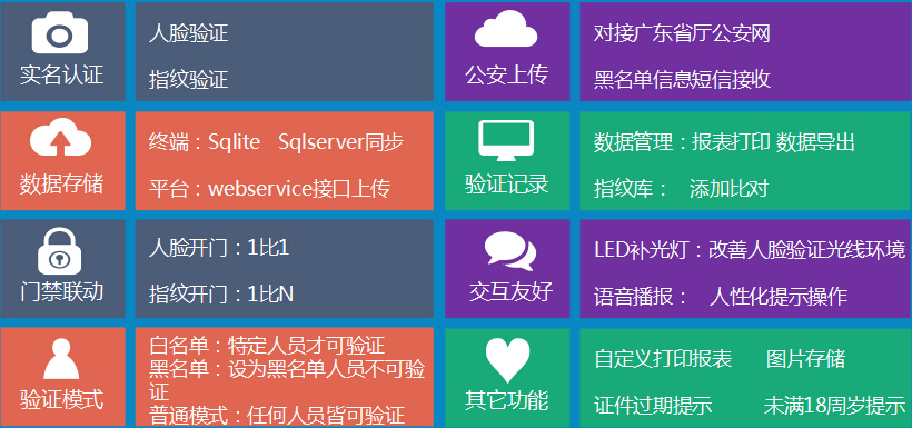 人证识别系统