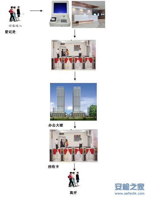 访客系统与闸机系统集成.JPG