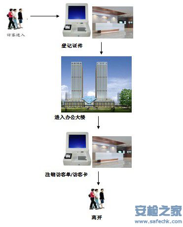 访客登记示意图.JPG