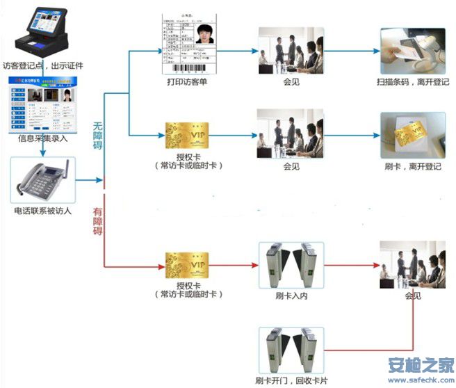 登记流程图.JPG