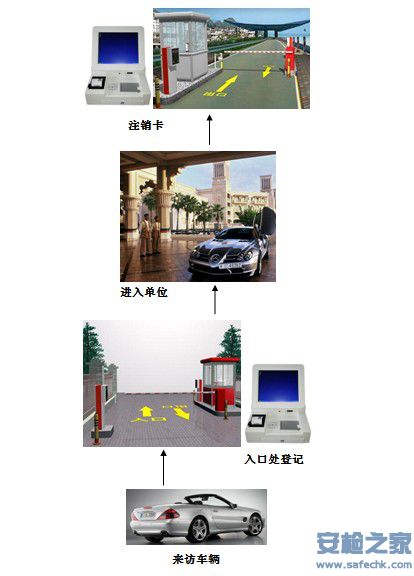 访客系统与停车管理系统集成.JPG