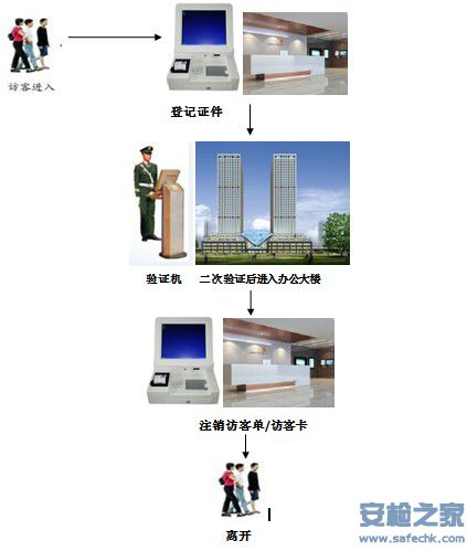 二次验证示意图.JPG