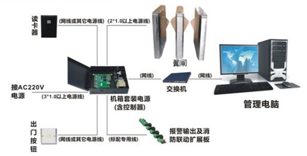 小区闸机管理方案图.jpg