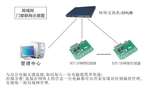 局域网连接示意图.jpg