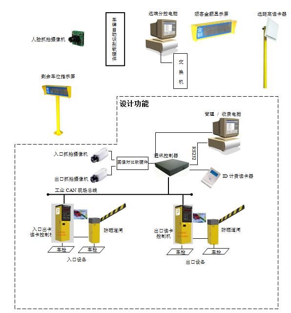 停车管理系统.jpg