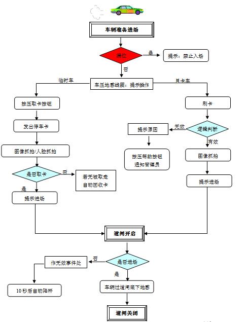 停车管理系统2.jpg