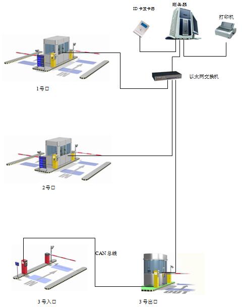 停车管理系统1.jpg