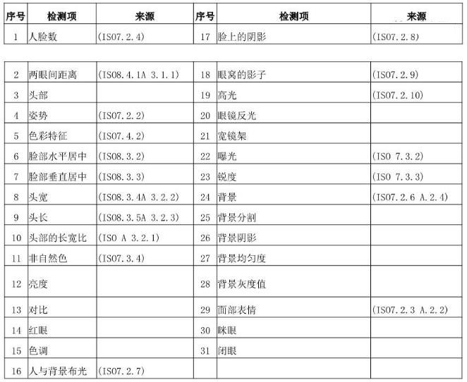 检测对比表.jpg