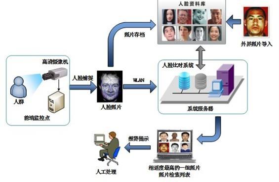 整体设计方案流程图.jpg